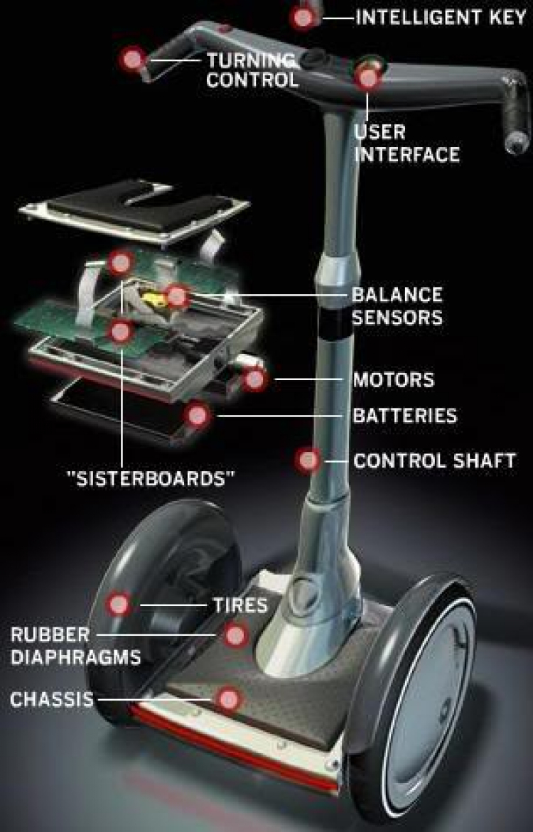 Xe điện độc đáo Segway sắp có mặt ở Việt Nam