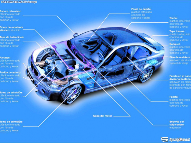 Bộ sưu tập hình xe 3D cut away