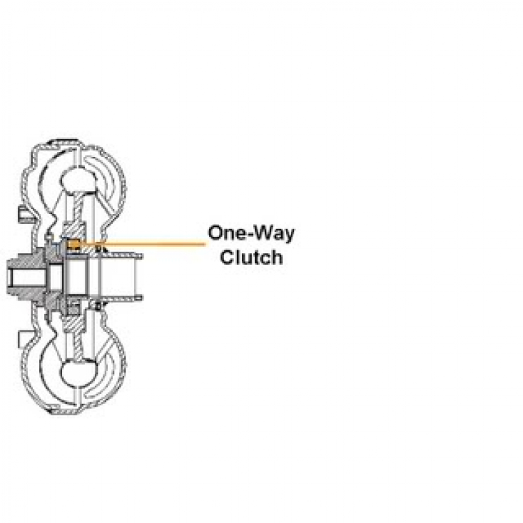 Các kiểu ứng dụng trên Biến mô thủy lực! Các kiểu ứng dụng trên Biến mô thủy lực!
