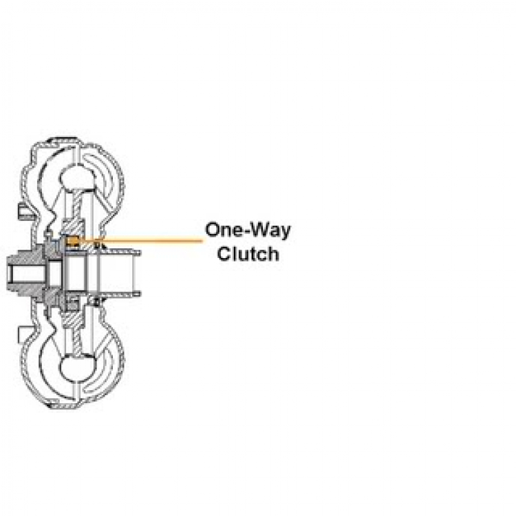 Các kiểu ứng dụng trên Biến mô thủy lực!