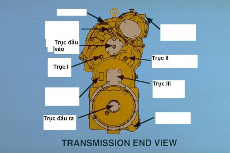 CounterShaft Transmission!!!!!