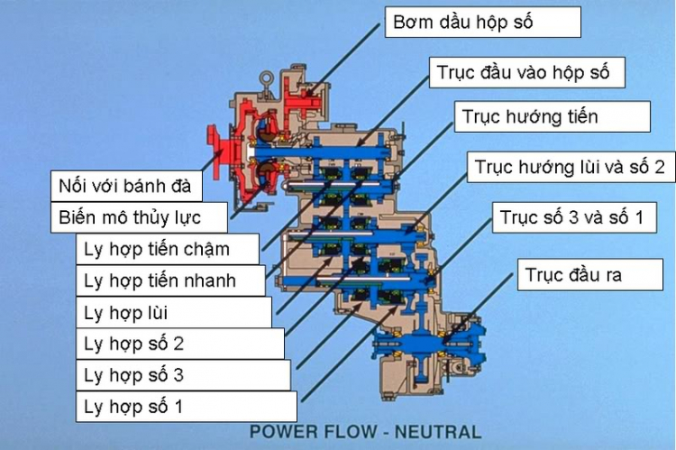 CounterShaft Transmission!!!!!