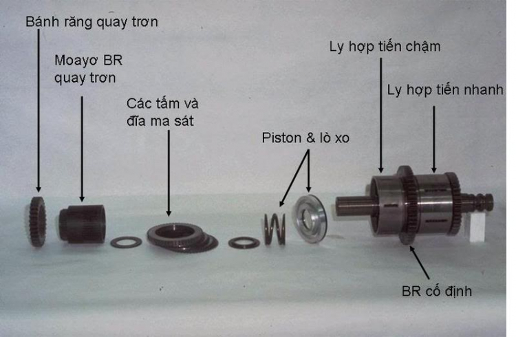 CounterShaft Transmission!!!!!