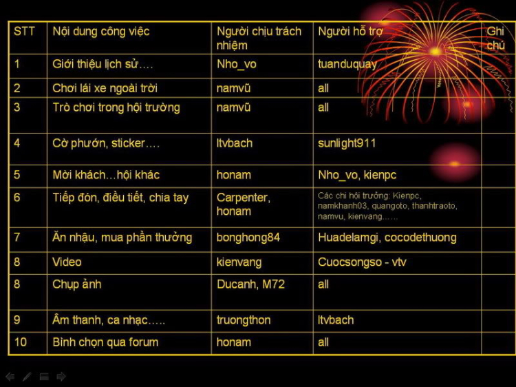 Chương trình SN 5 năm OS KV phía bắc - tại HN từ 09h ngày 24/11/2007 (DS ĐKý Tr.1)