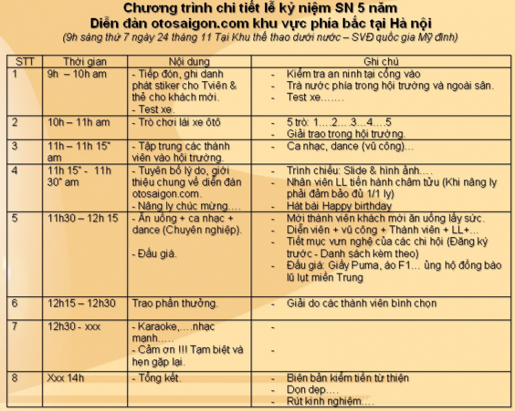 Chương trình SN 5 năm OS KV phía bắc - tại HN từ 09h ngày 24/11/2007 (DS ĐKý Tr.1)