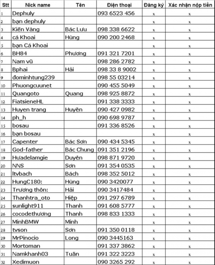 Chương trình SN 5 năm OS KV phía bắc - tại HN từ 09h ngày 24/11/2007 (DS ĐKý Tr.1)