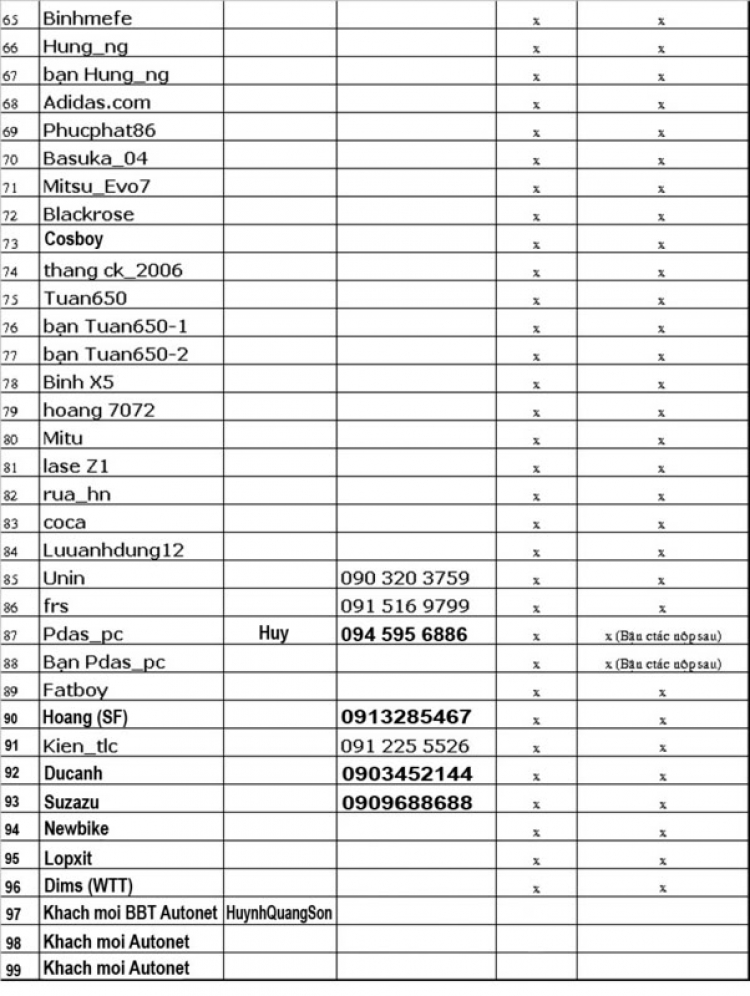 Chương trình SN 5 năm OS KV phía bắc - tại HN từ 09h ngày 24/11/2007 (DS ĐKý Tr.1)