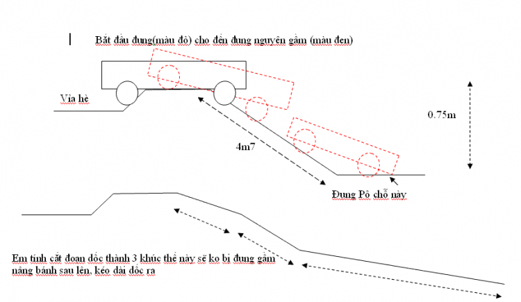 Kỹ thuật xây hầm đậu xe cho nhà ống