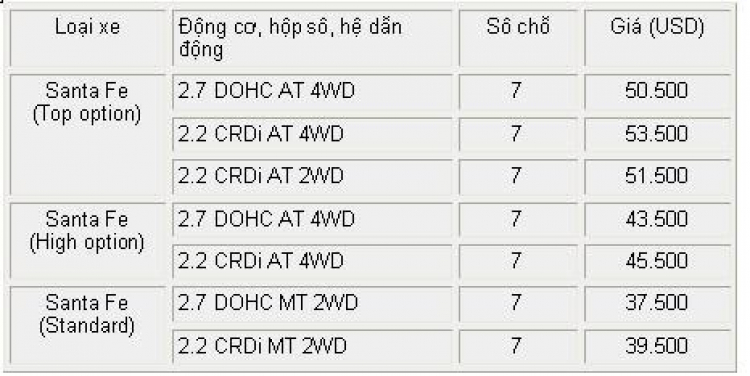 SF giá rẻ đã chính thức có mặt(37.500$)