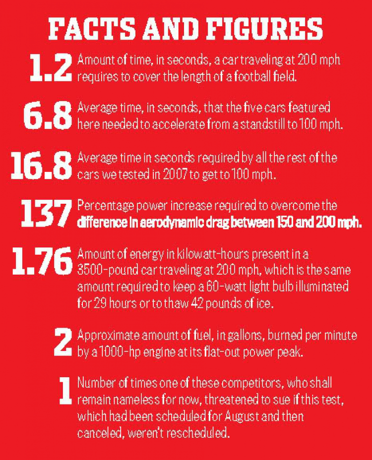 Đại siêu xe so tài 0 - 200mph - 0 kèm ảnh và phân tích Đại siêu xe so tài 0 - 200mph - 0 kèm ảnh và phân tích