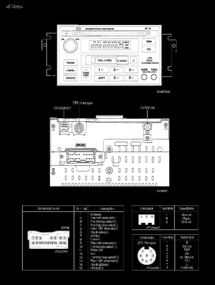 Cần tìm dây Aux-in cho các đầu đĩa nguyên bản của Hyundai qua cổng CDC