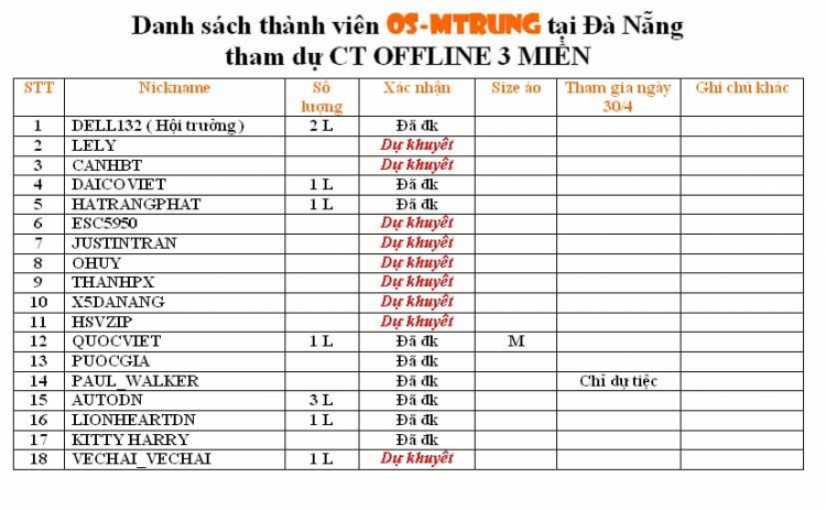 Mời các thành viên OS từ miền Trung vào đây ...