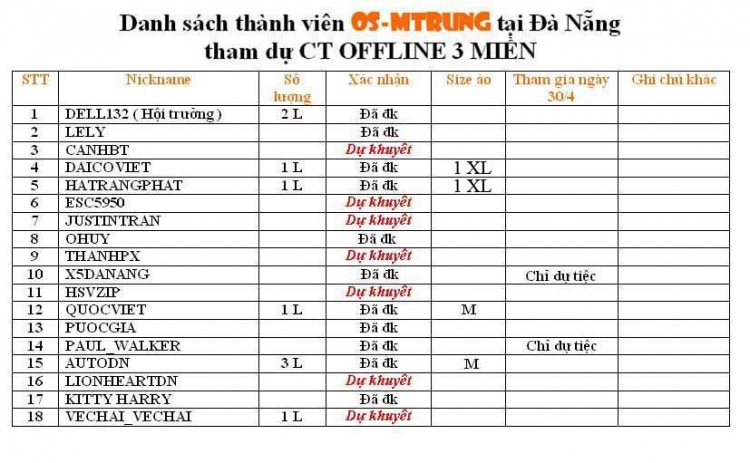 Mời các thành viên OS từ miền Trung vào đây ...
