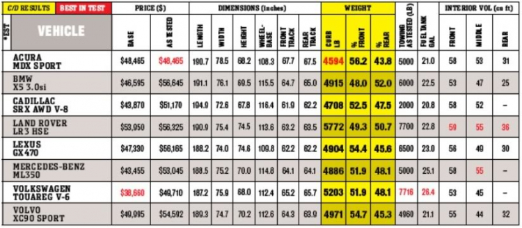 So sánh & cảm nhận X5 vs MDX vs ML350 vs. GX470 vs Cadilac SRX vs LR3 vs VW Touareg vs Volvo XC90