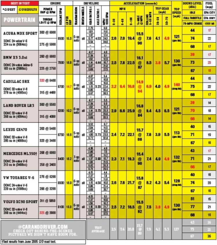 So sánh & cảm nhận X5 vs MDX vs ML350 vs. GX470 vs Cadilac SRX vs LR3 vs VW Touareg vs Volvo XC90