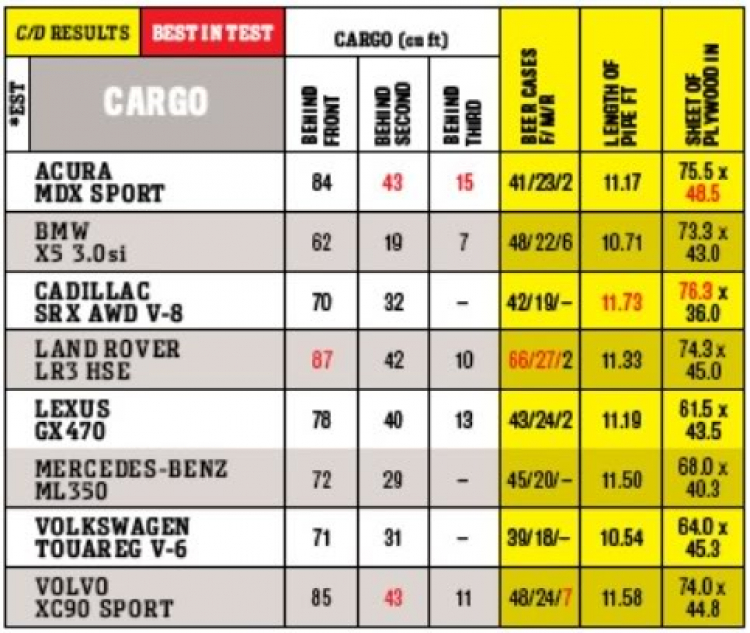 So sánh & cảm nhận X5 vs MDX vs ML350 vs. GX470 vs Cadilac SRX vs LR3 vs VW Touareg vs Volvo XC90