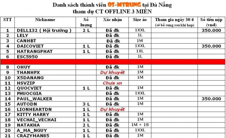 Danh sách OS miền Trung tham gia OS OFFLINE 3 MIỀN và phân công nhiệm vụ