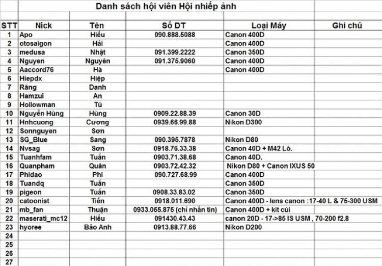Danh sách hội viên hội máy ảnh thể hình Danh sách hội viên hội máy ảnh thể hình