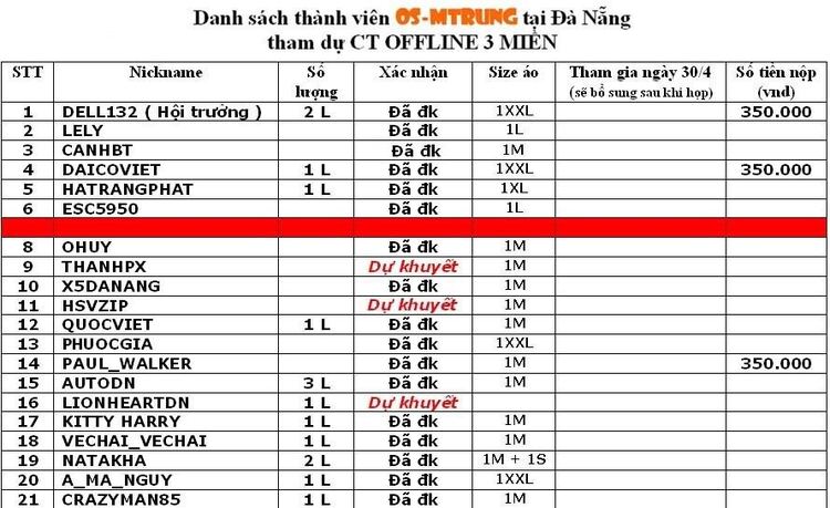 Danh sách OS miền Trung tham gia OS OFFLINE 3 MIỀN và phân công nhiệm vụ