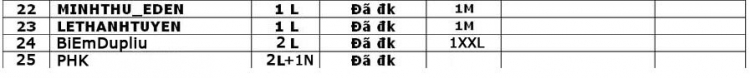 Danh sách OS miền Trung tham gia OS OFFLINE 3 MIỀN và phân công nhiệm vụ