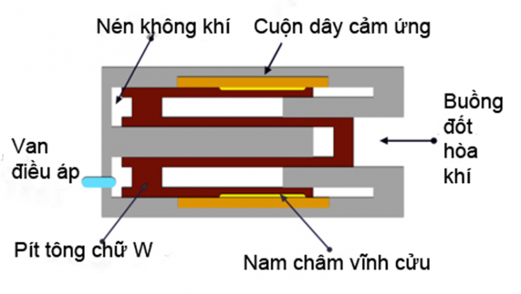 Cơ quan không gian Đức và Toyota phát triển động cơ phát điện tuyến tính trực tiếp Cơ quan không gian Đức và Toyota phát triển động cơ phát điện tuyến tính trực tiếp