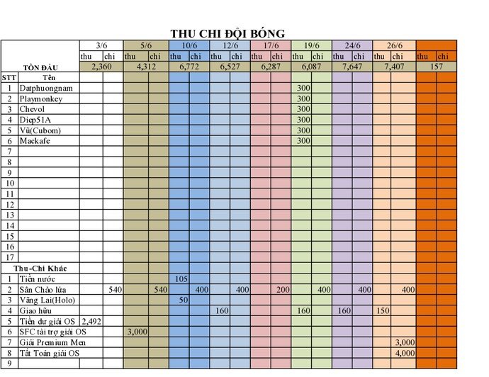 CÂU LẠC BỘ BÓNG ĐÁ SFC