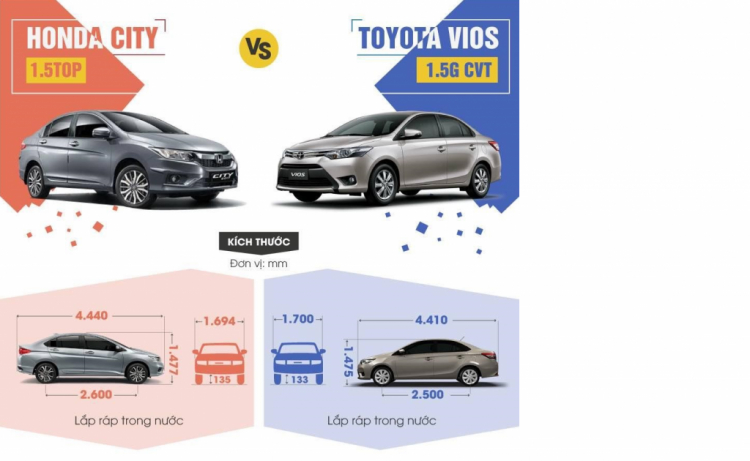 Honda City 1.5Top vs Vios 1.5G CTV