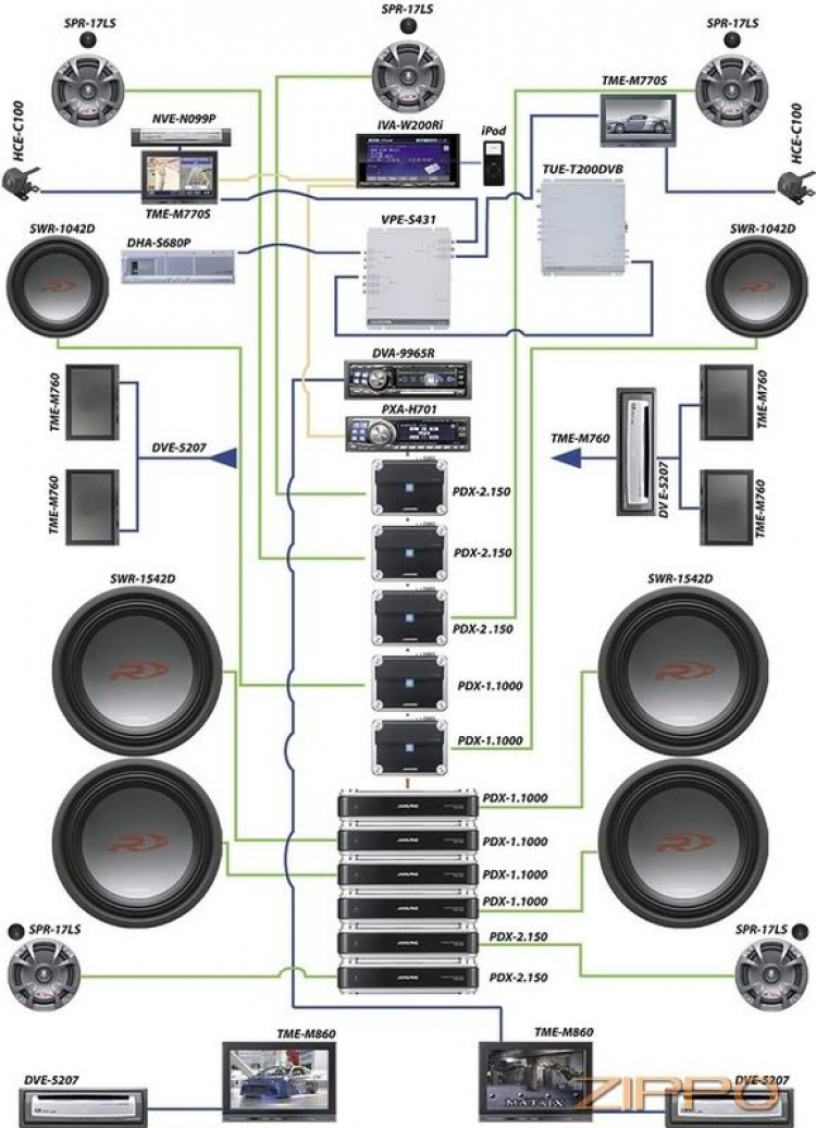 Car Entertainment một tầm cao mới !!!