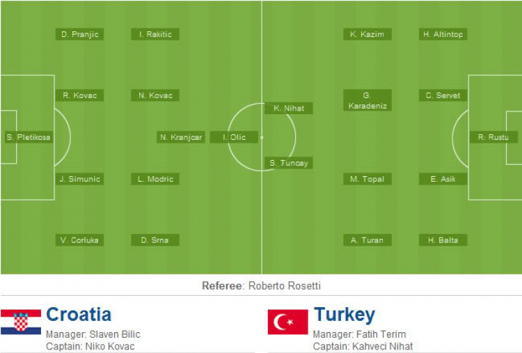 Bình luận trận QF2: Croatia - TNK