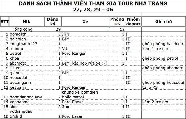 Sinh hoạt Dã ngoại của hội câu cá OSFC