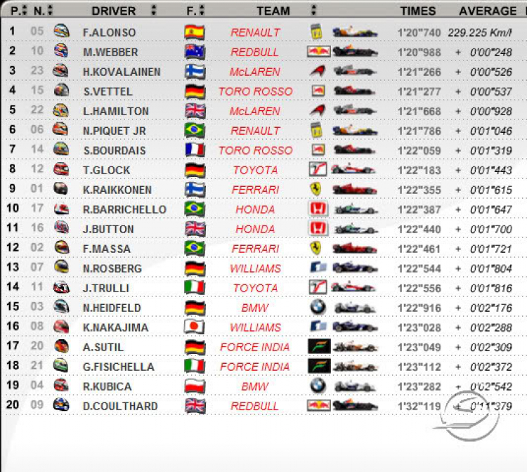 Formula 1 :: British GP - July 6, 2008