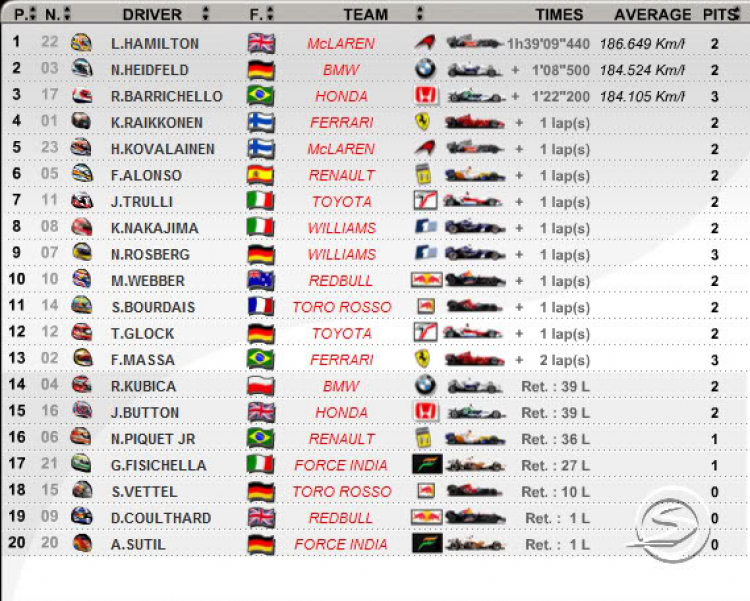 Formula 1 :: British GP - July 6, 2008