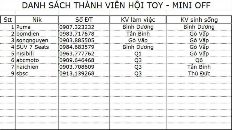 Sinh hoạt off mini của chi hội Toy