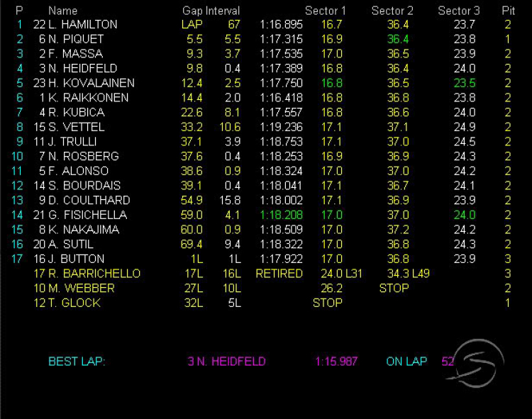 Formula 1 :: German GP - July 20, 2008