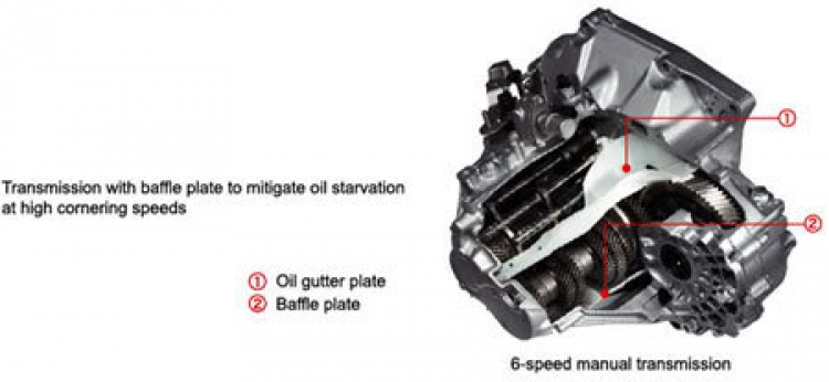 Sự khác biệt của Civic Type R