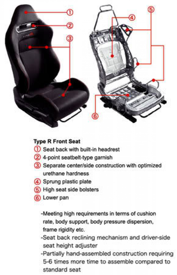 Sự khác biệt của Civic Type R