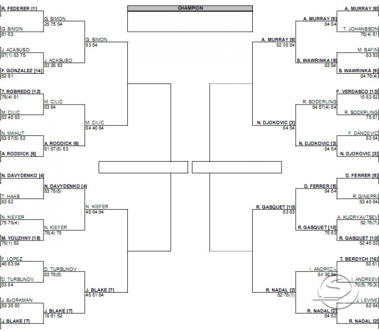 .: ATP Tennis 2008 :.
