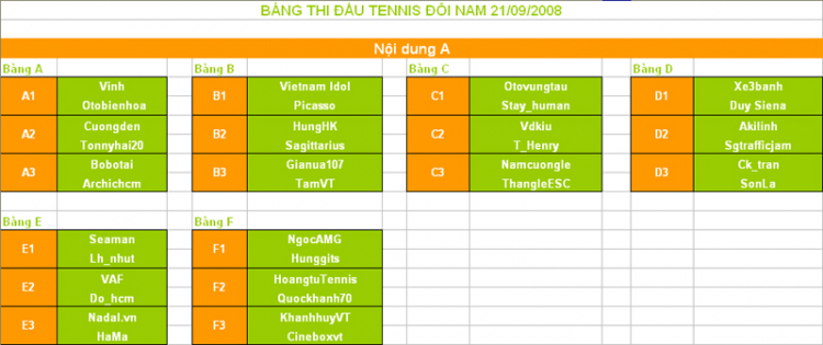 -Giải Tennis đôi Nam mùa Thu 21/9/2008 . -Giải Tennis đôi Nam mùa Thu 21/9/2008 .