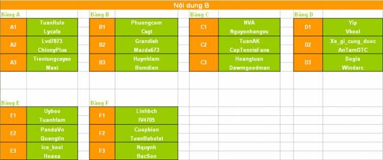 -Giải Tennis đôi Nam mùa Thu 21/9/2008 . -Giải Tennis đôi Nam mùa Thu 21/9/2008 .