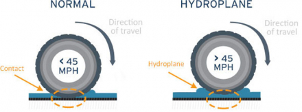 HydroplaneArticle-HydroplaneDiagram.jpg