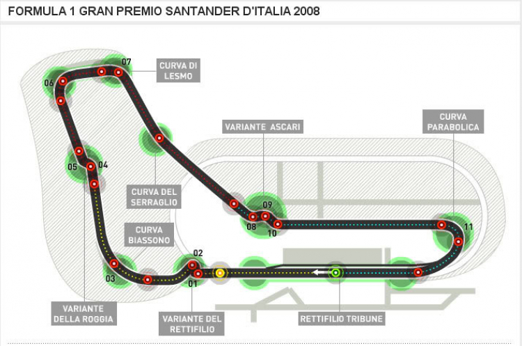 Formula 1 :: Italian GP - Sept 14, 2008