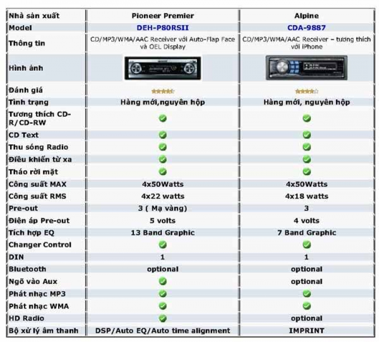 Chọn Eclipse CD7200 hay Alpine CDA-9887