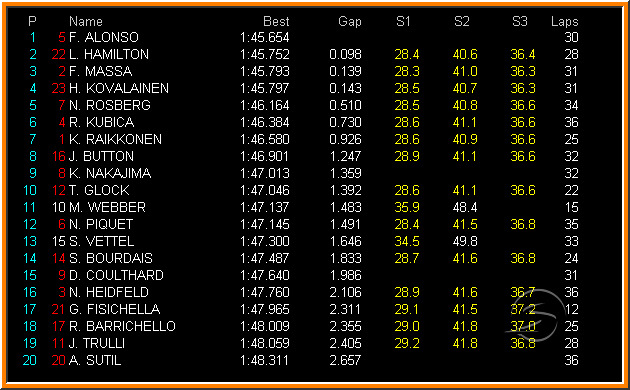 Formula 1 ::  Singapore GP - Sept 28, 2008