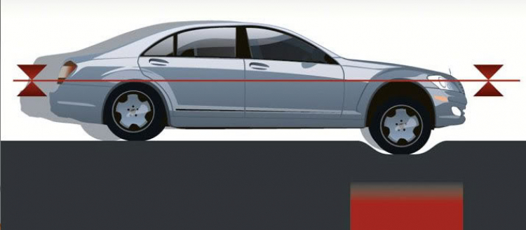 Giới thiệu các công nghệ trên S-class 2009 Giới thiệu các công nghệ trên S-class 2009
