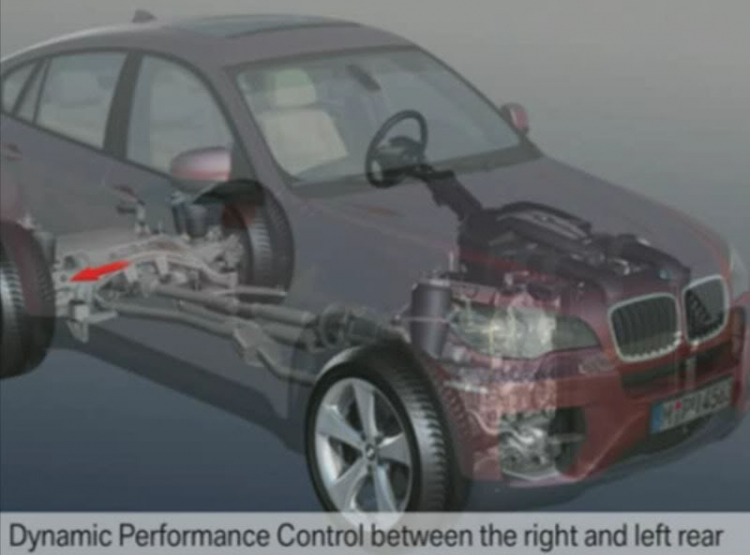 Giới thiệu về các công nghệ đỉnh cao trên BMW X6 model 2009 Giới thiệu về các công nghệ đỉnh cao trên BMW X6 model 2009