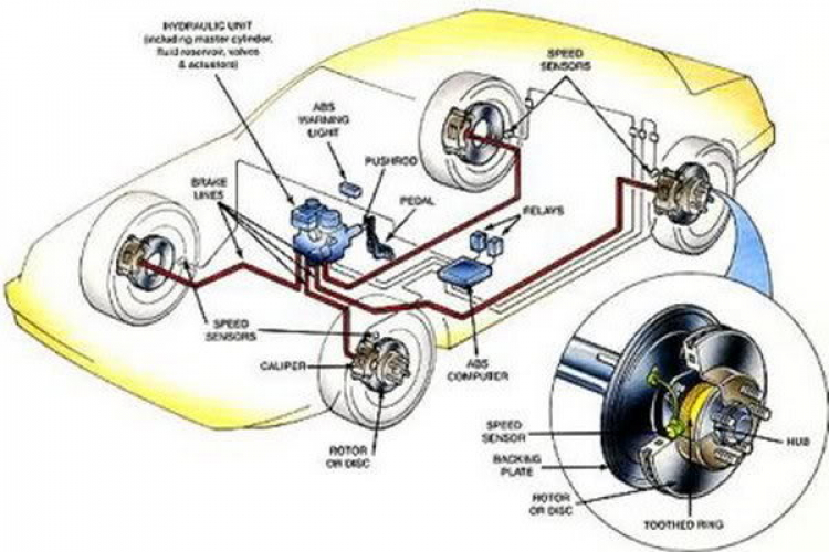 E cần tìm sơ đồ hệ thống abs !!
