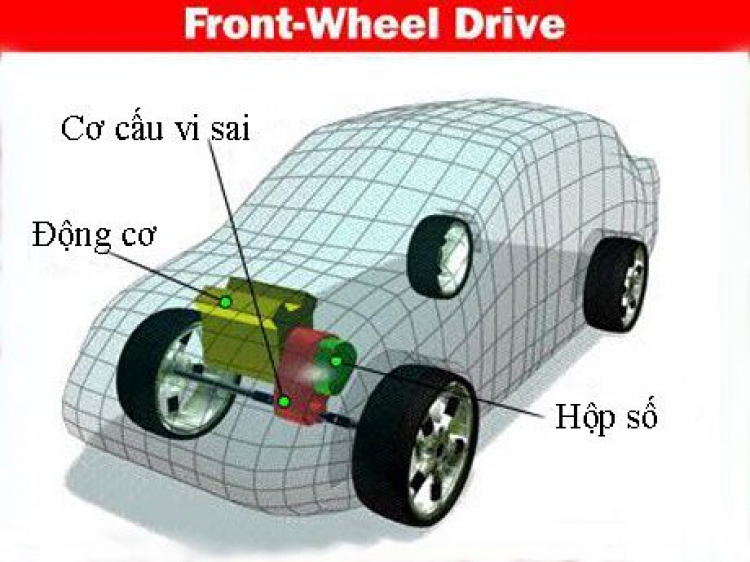 Nguyên lý hoạt động của bộ vi sai