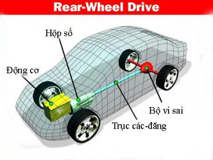 Nguyên lý hoạt động của bộ vi sai