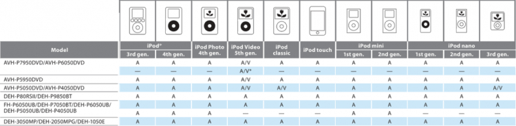 Ipog loại nào cho HU Pioneer?