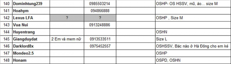 Sinh nhật 6 năm diễn đàn otosaigon.com khu vực phía Bắc tại Hà Nội & lễ phát hành thẻ OS member card Sinh nhật 6 năm diễn đàn otosaigon.com khu vực phía Bắc tại Hà Nội & lễ phát hành thẻ OS member card